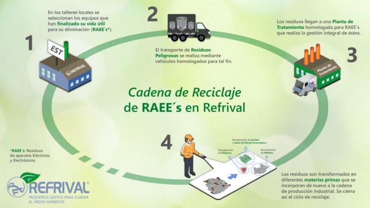 Cadena-de-reciclaje-RAES-2020_DEF-1024x576